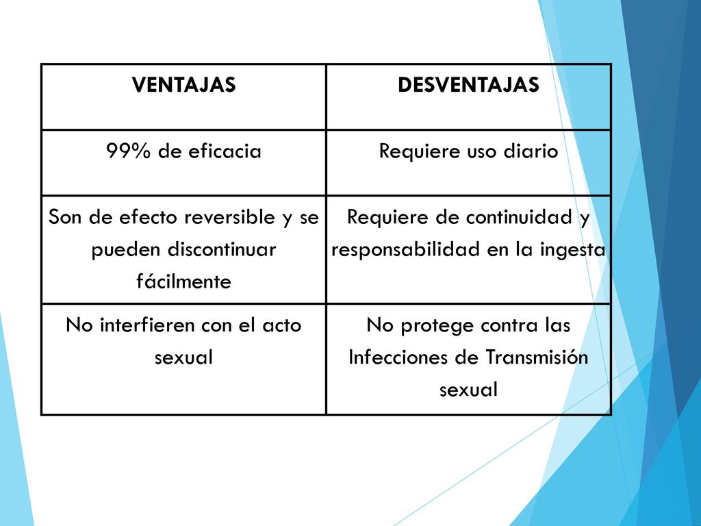 Ventajas y desventajas del metodo del moco cervical
